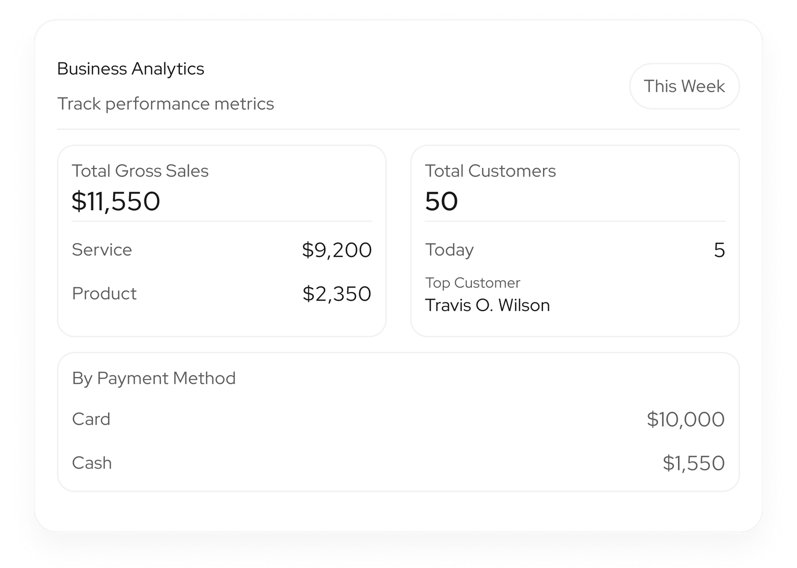 Salongrid - payment & reports - You See Exactly Which Services Are Worth Your Time