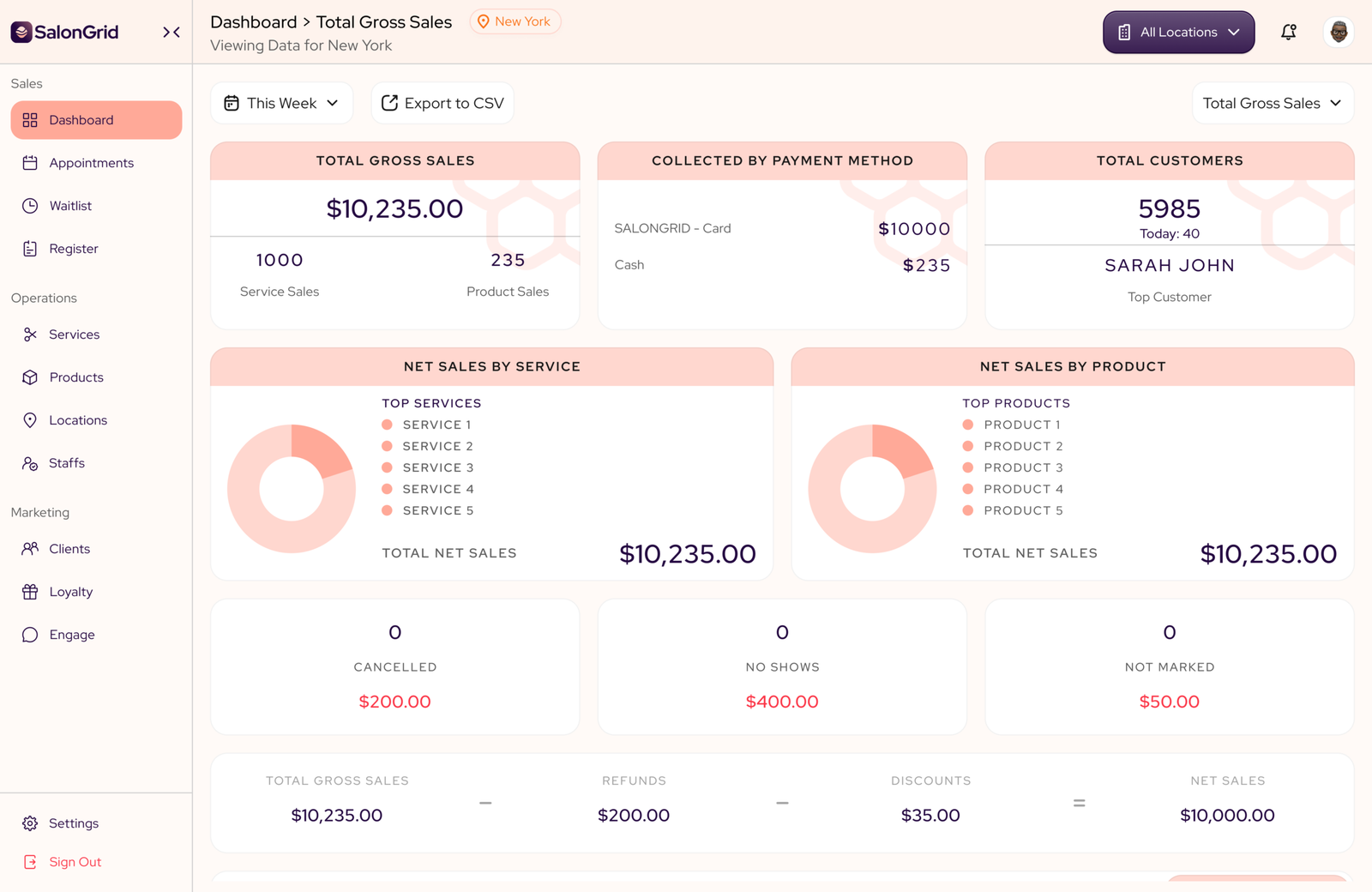 SalonGrid Dashboard